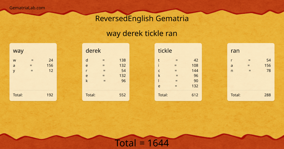 way derek tickle ran in reversedEnglish Gematria